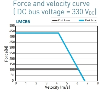 LMCB6